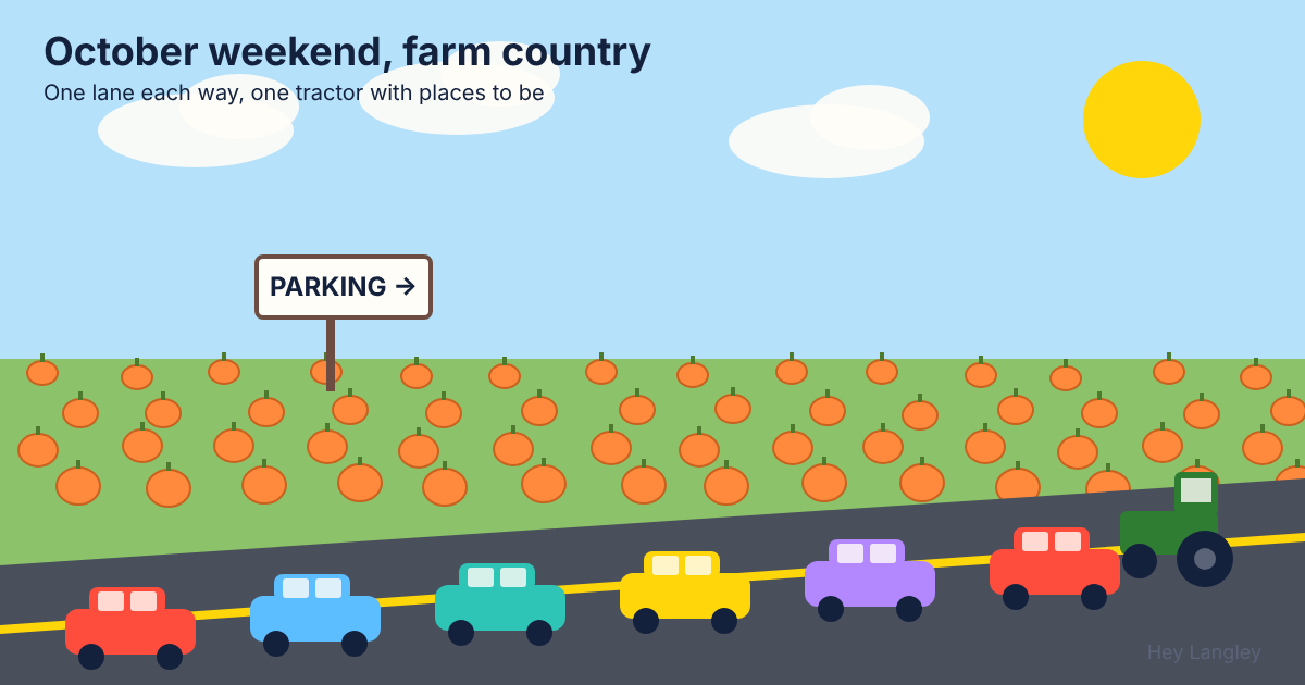 A cartoon of a two-lane country road with a line of cars, a tractor, a field of pumpkins and a hand-painted sign reading 'PARKING' with an arrow.